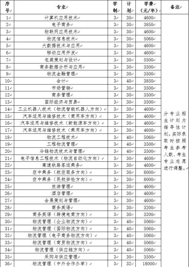 湖南现代物流职业技术学院2020单独招生导航