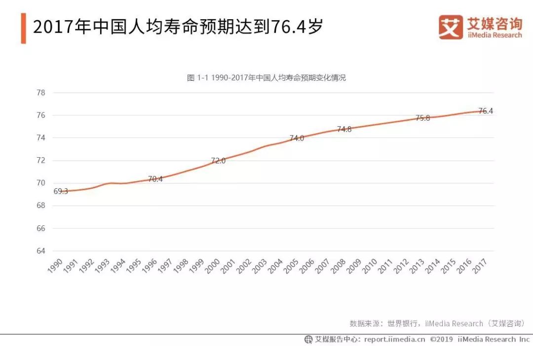 前后我国老年人口将达到峰值_老年微信头像(2)