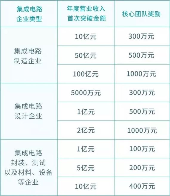 南京市人口本科率_南京市各区人口数据图(2)