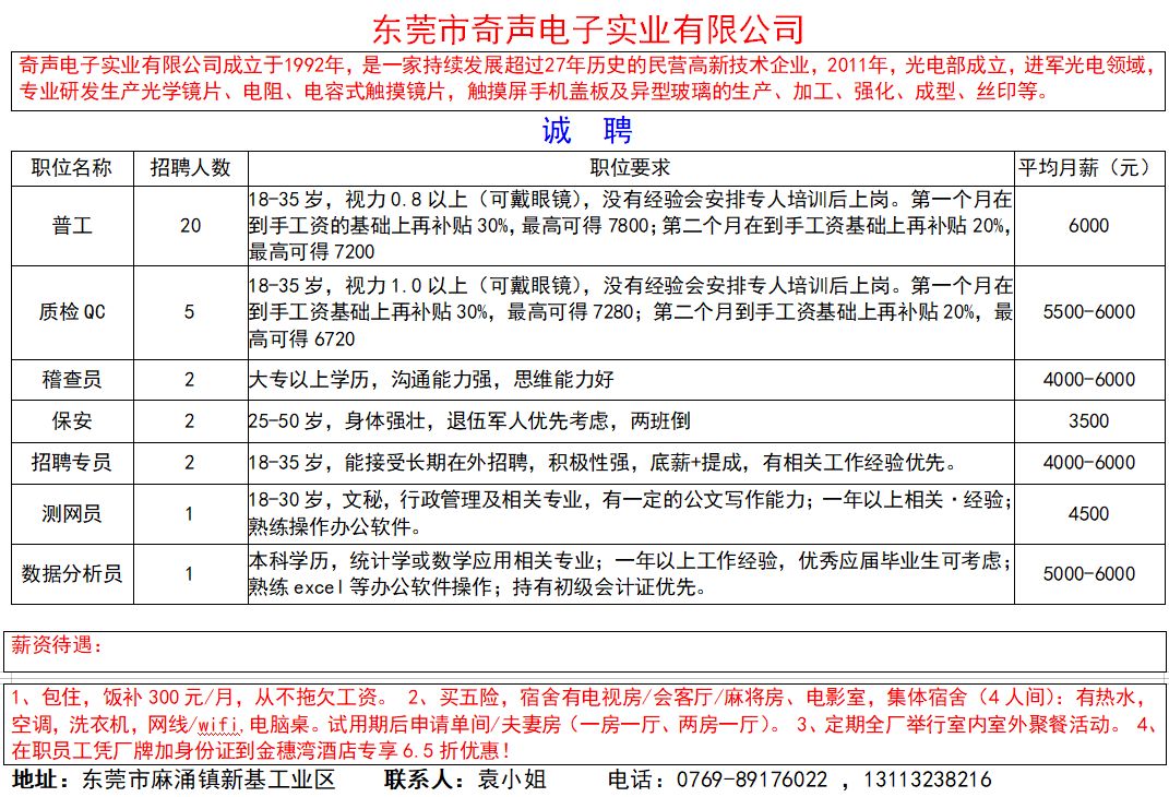 生产组长招聘_招聘湛江市廉江区域销售业务代表 职位介绍 职位描述 九三招聘网 大图(5)