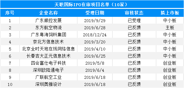 大象投顧：會計(jì)師事務(wù)所IPO在審排隊(duì)名單出爐，前4名承攬過半項(xiàng)目！