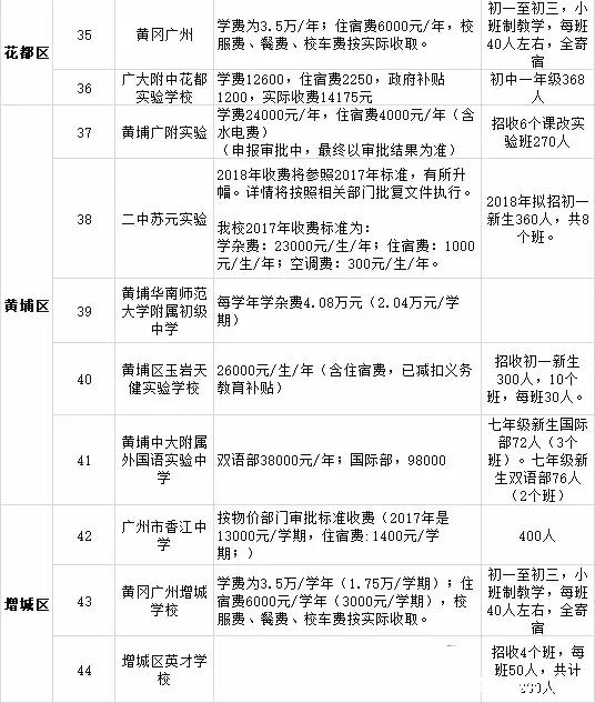 外地人口在惠州读中学_惠州人口增长趋势图