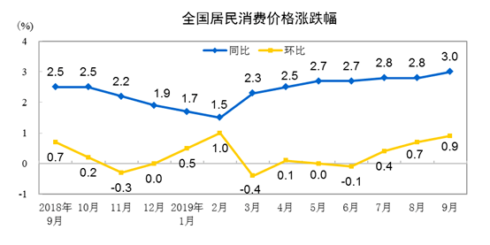 美国8月份的经济总量_美国gdp2020年总量(3)