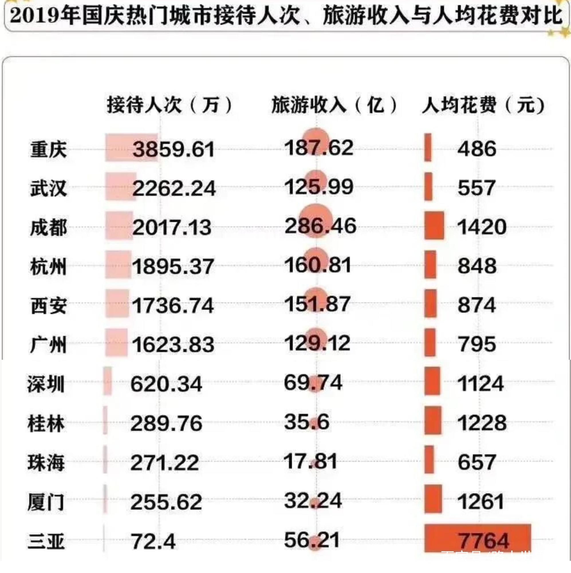 人均花费_养女朋友花费清单图片(2)