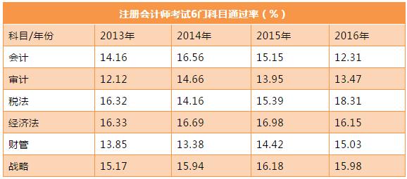 人口数量2019年不包括港澳台_2020年全球人口数量(3)