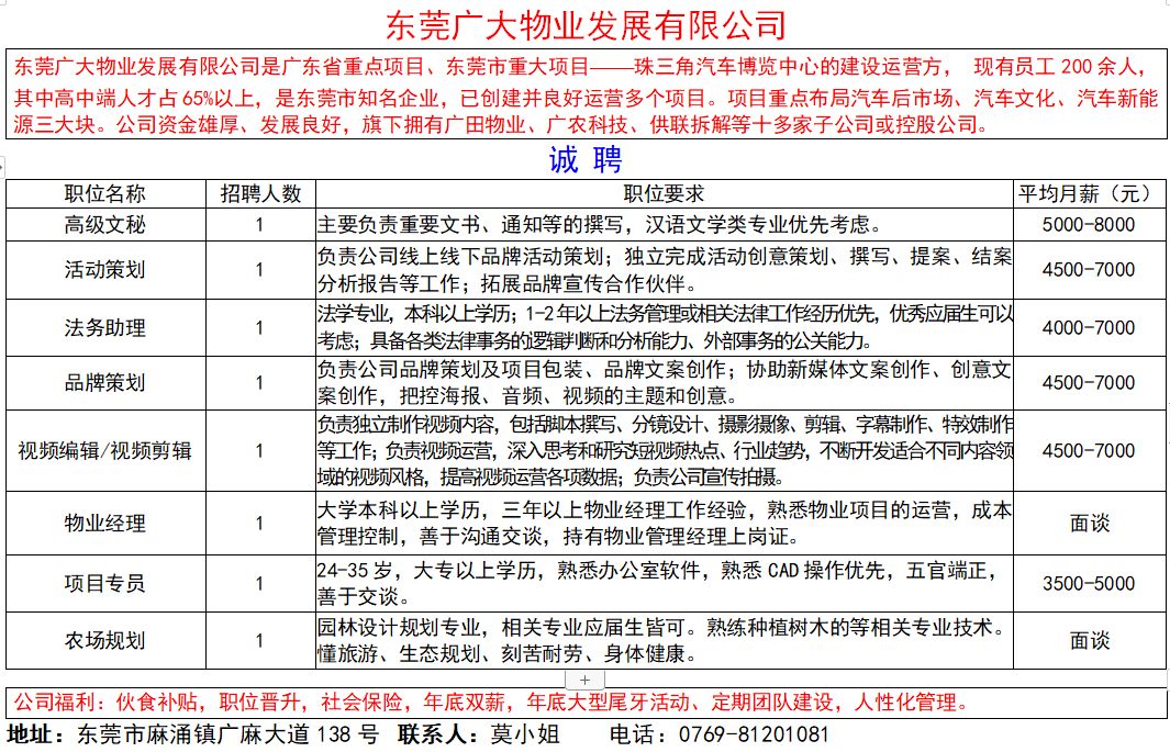 生产组长招聘_招聘湛江市廉江区域销售业务代表 职位介绍 职位描述 九三招聘网 大图(3)