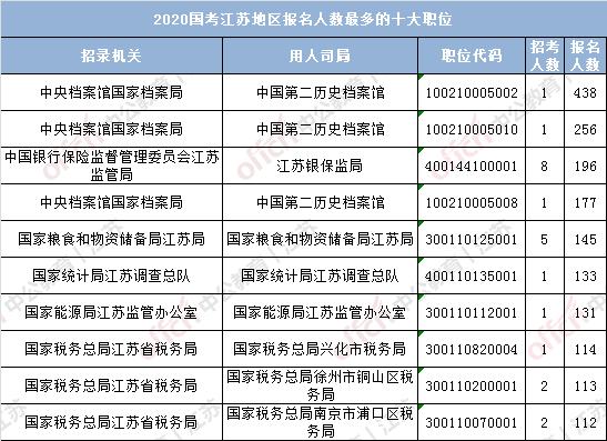 泰州人口数_泰州早茶(2)