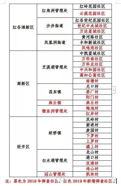 青云谱常住人口_江西青云谱(3)