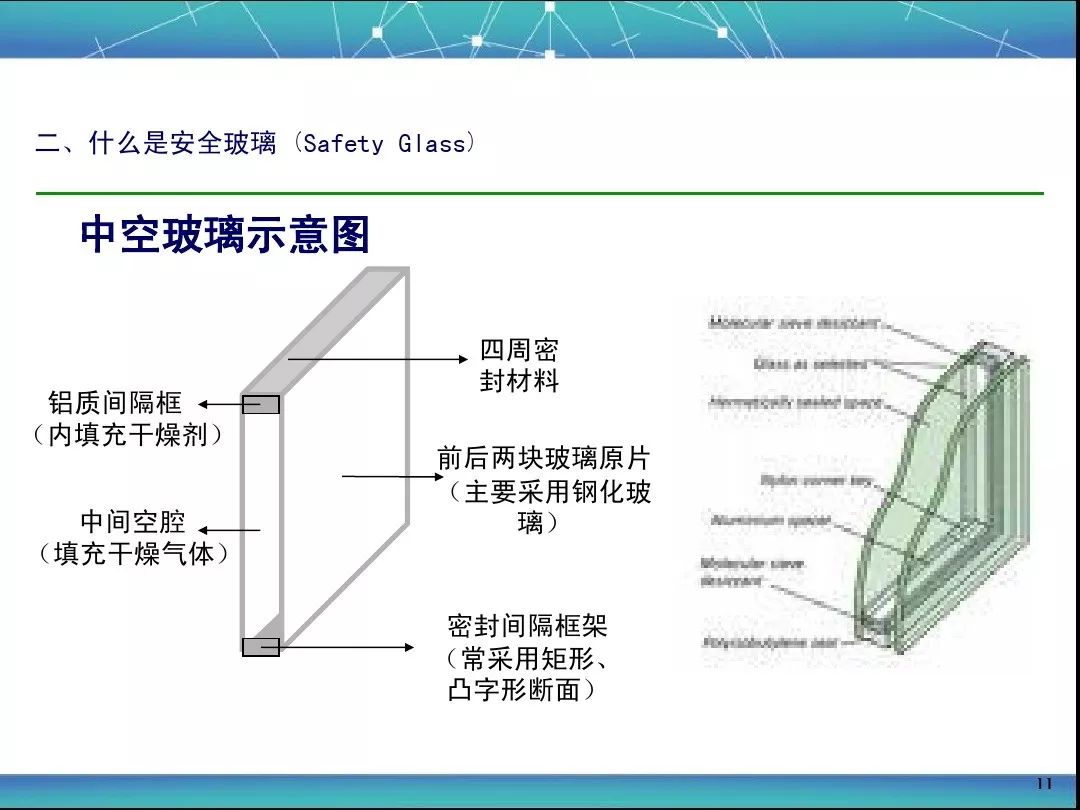 一文了解汽车玻璃基础知识