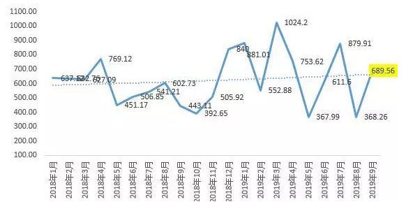 gdp(亿元)_我国一季度GDP增速6.7 住宅销售额增长60.3(3)