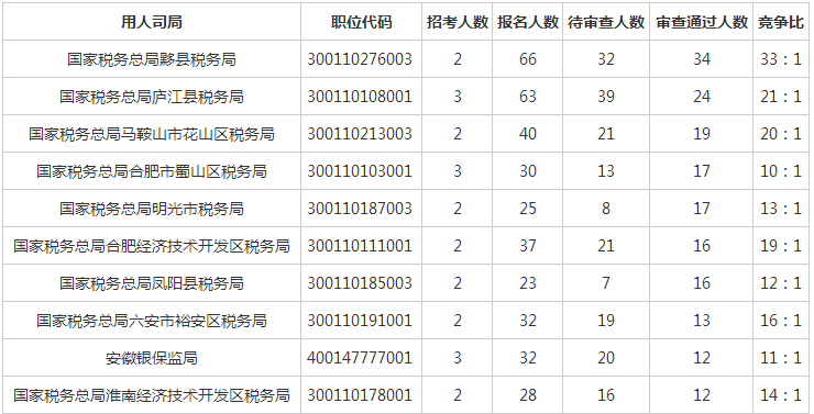 安徽2020个地市人口数量_安徽人口图(3)