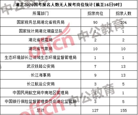 湖北常住人口2020总人数_湖北七普人口数据公布