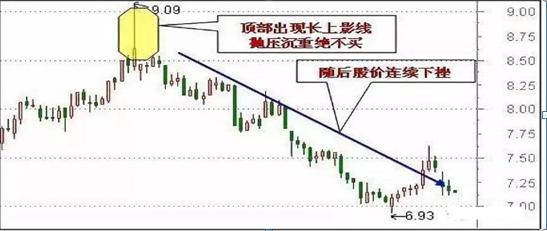 什么叫上影线k线 141b31fcfbc24ee8bf90869536fd9f4b.jpeg
