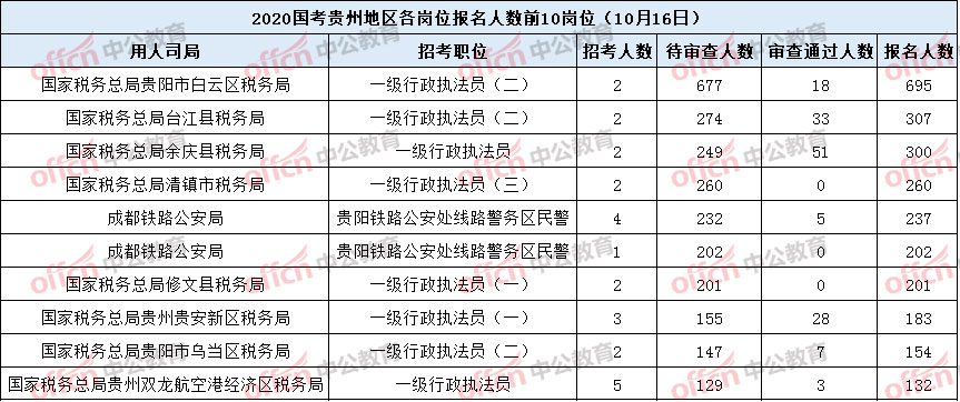 2020贵州省人口数量_贵州省人口分布图