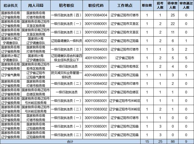 辽阳人口数量_辽阳市第七次全国人口普查公报(2)