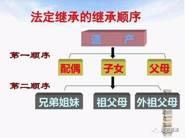 民法典继承人继承顺序由什么规定 1780e268769e4e329be6083f95e6e5fa.jpeg