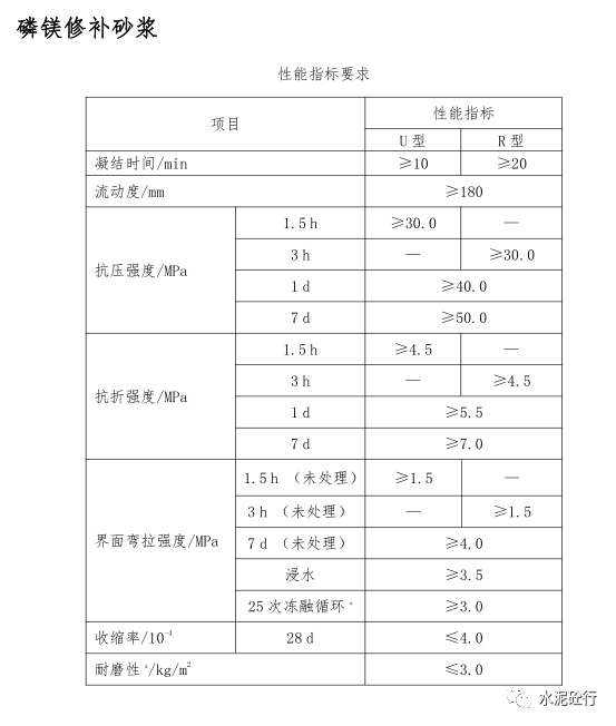 1小时达到28天强度!水泥黑科技登场!