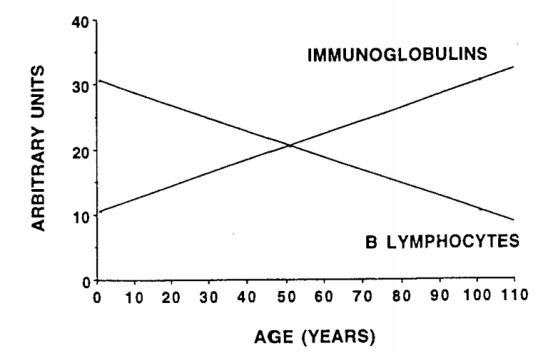 免疫球蛋白的作用与副作用 18eabab6ea924d0abb08cc53206a530a.jpeg