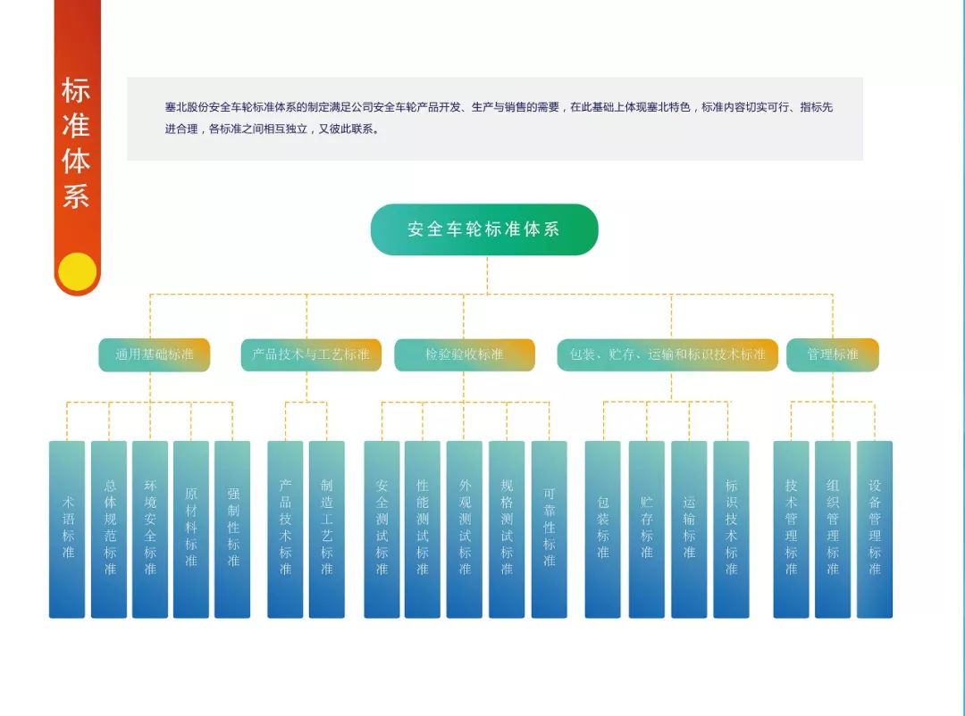 塞北gdp(2)