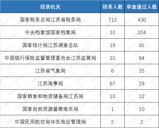 江苏户籍人口有多少2020_江苏各市人口普查(2)