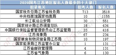 江苏出生人口2020_江苏各县七普人口(3)