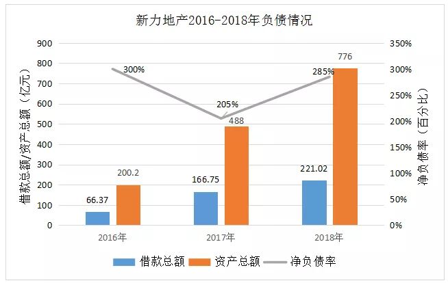 贷款为什么包含在gdp里_16年或是中国地产市场的历史大顶 地产过热难以持续(3)