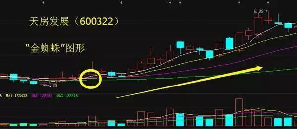 什么是缩量阳线 1a682df3f219472aa495b19b1030bf9e.jpeg