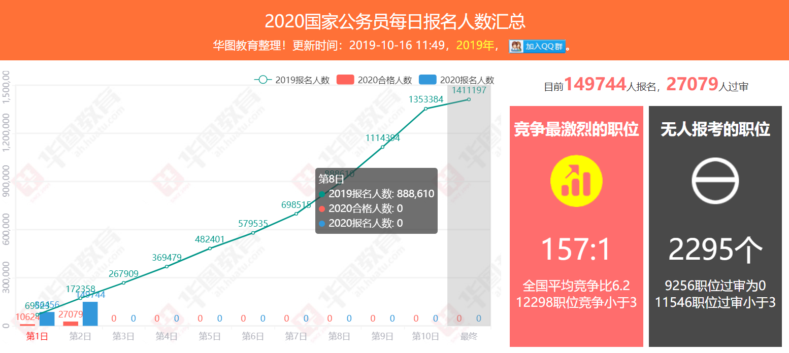 2020全国各省人口排名_各省人口排名(3)