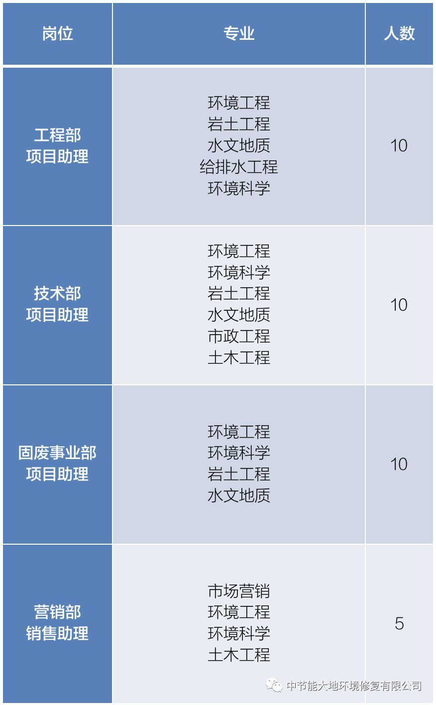 中节能招聘_北极星2021年环保行业招聘信息汇总 北极星环保招聘网