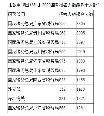 2019到2020年人口增长表格_全国人口普查表格图(2)