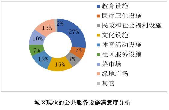 2020城镇人口比例_中国城镇人口