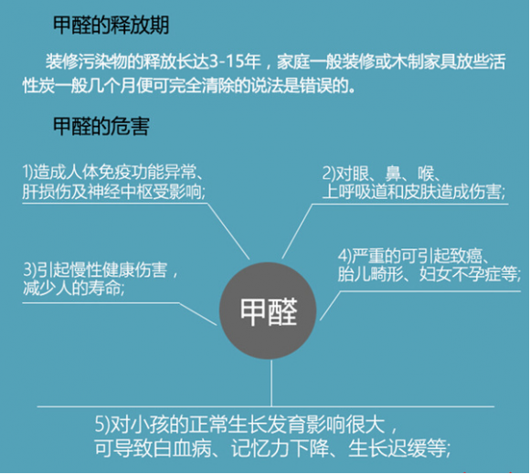 吸甲醛排名_除甲醛排名第一的植物(2)