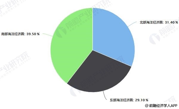 经济总量 投资分析_世界经济总量图片