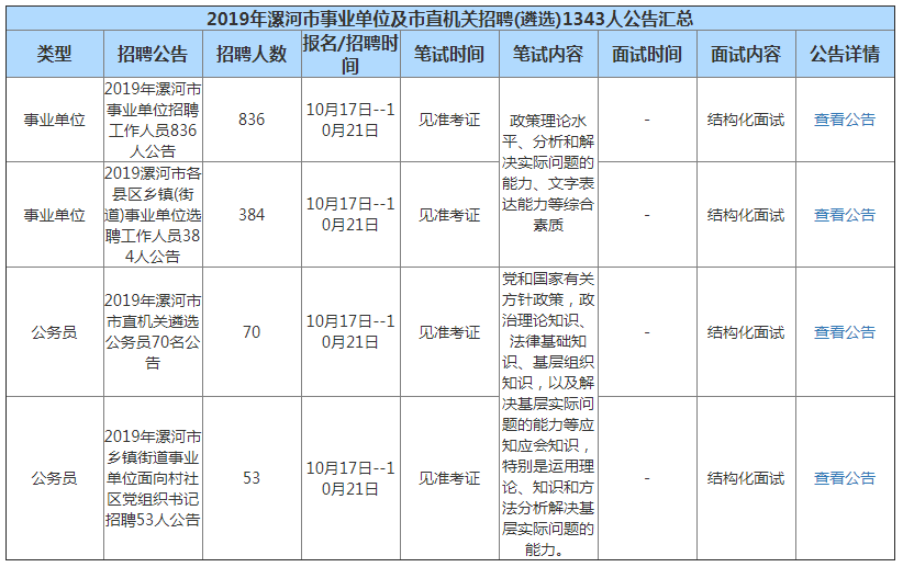 漯河市人口与计划_漯河市地图