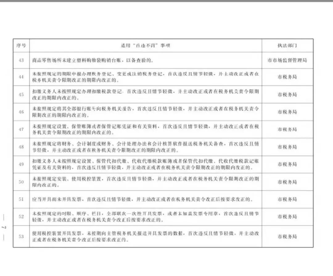 监督执法工作规定全文 2395338d717e420e8c54118961e219c1.jpeg