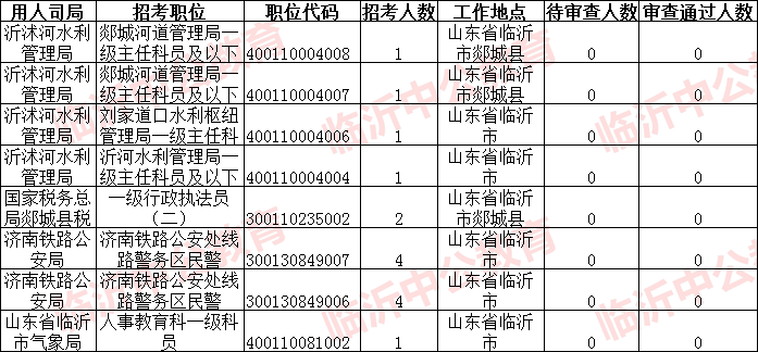 2020年临沂出生人口_临沂大学(2)