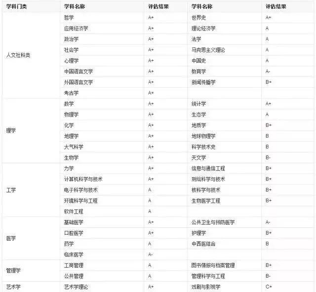 数学研究生院校排名_法学研究生排名院校