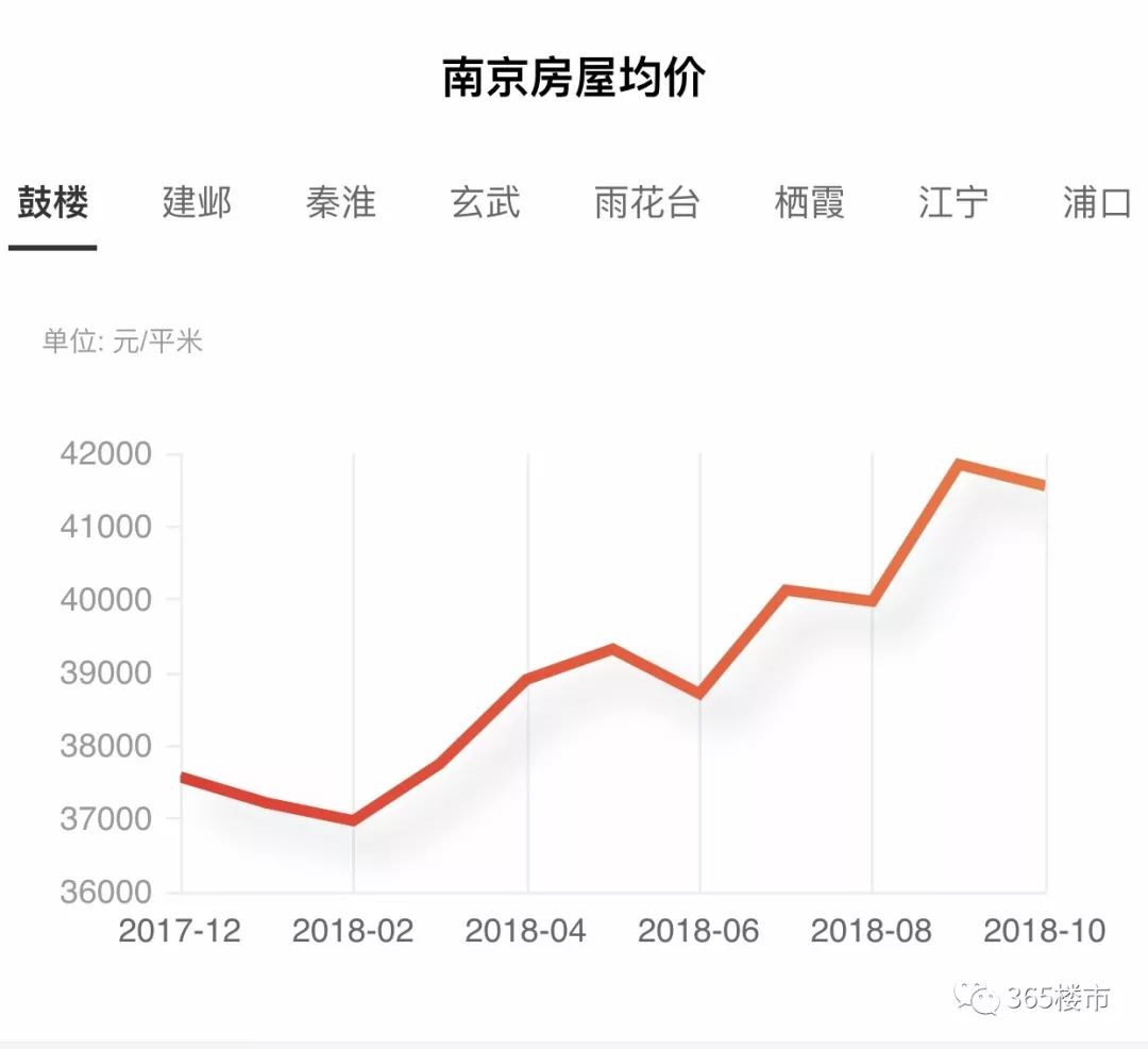 各省gdp历史(2)