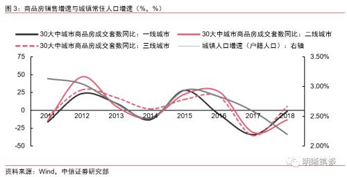 户口人口城市化政策_半城市化人口的照片(3)