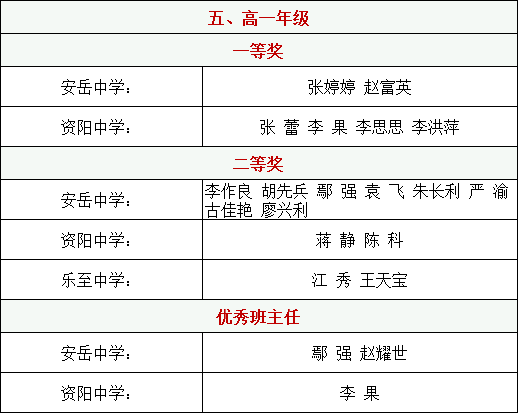 安岳县人口排名_四川人口过百万的县, 有可能省直辖, 有你的家乡吗(3)