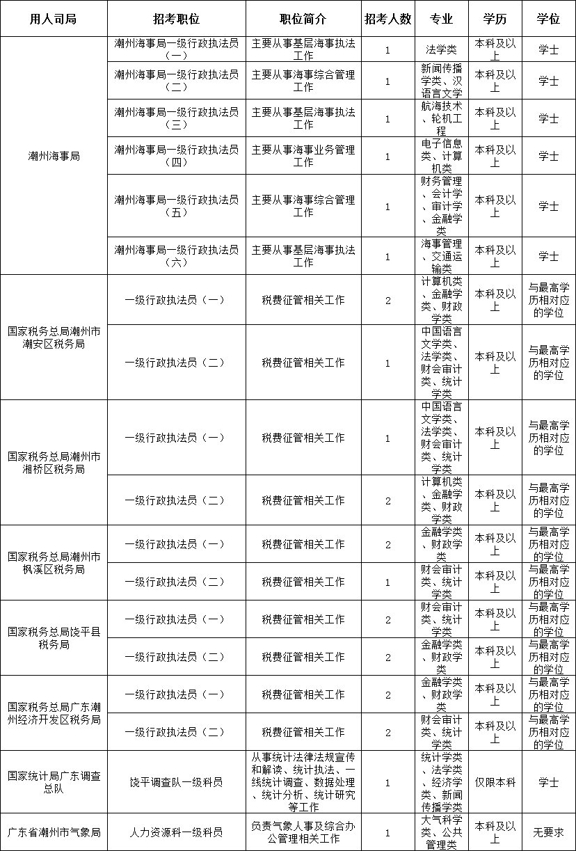 潮州市人口有多少人2020