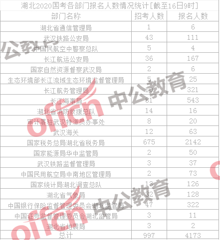 2020年湖北省人口_湖北省地图(2)