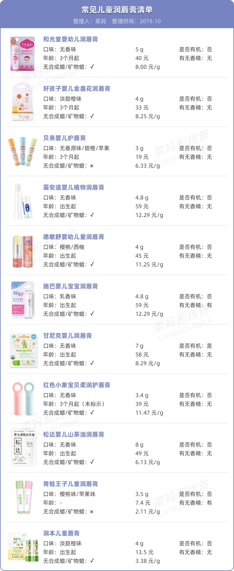 菜妈和钱爸：原创你们要的宝宝润唇膏清单，菜妈给你挑好啦！