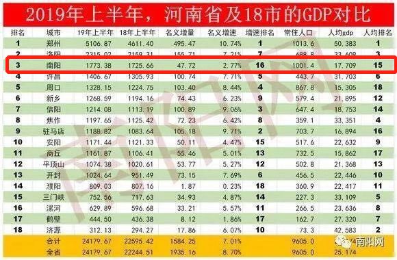 南阳的总人口是多少_南阳大学分数线是多少(2)