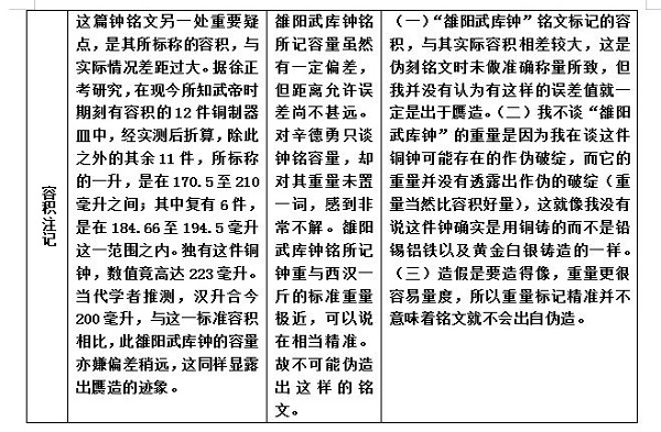 辛德勇：重申我对“雒阳武库钟” 铭文的看法