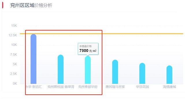 2021济宁兖州区gdp_疫情冲击不改经济向好态势 九成以上城市GDP增速回升 2020年上半年291个城市GDP数据对