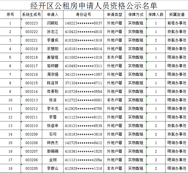 租房申报人口信息_流动人口申报短信(2)