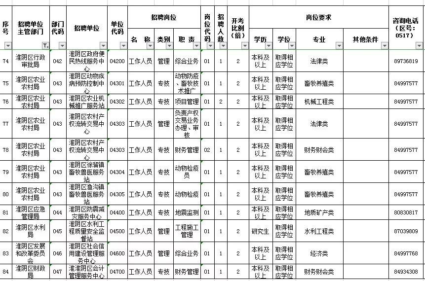 2020年淮安人口流入_2020淮安拆迁计划图(2)