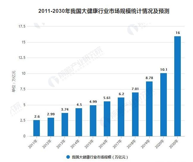 中国各行业gdp比重(2)