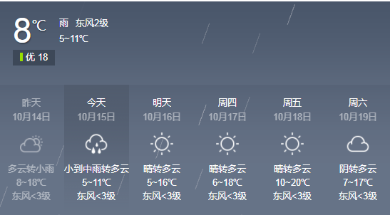 天水的天气预报